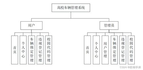 基于Spring Boot的高校車輛管理系統(tǒng)的設(shè)計與實現(xiàn)