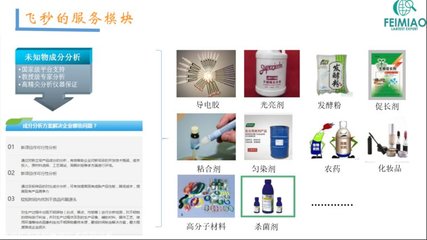 快干潤(rùn)濕粉劑成分配方鑒定還原與油墨研發(fā)
